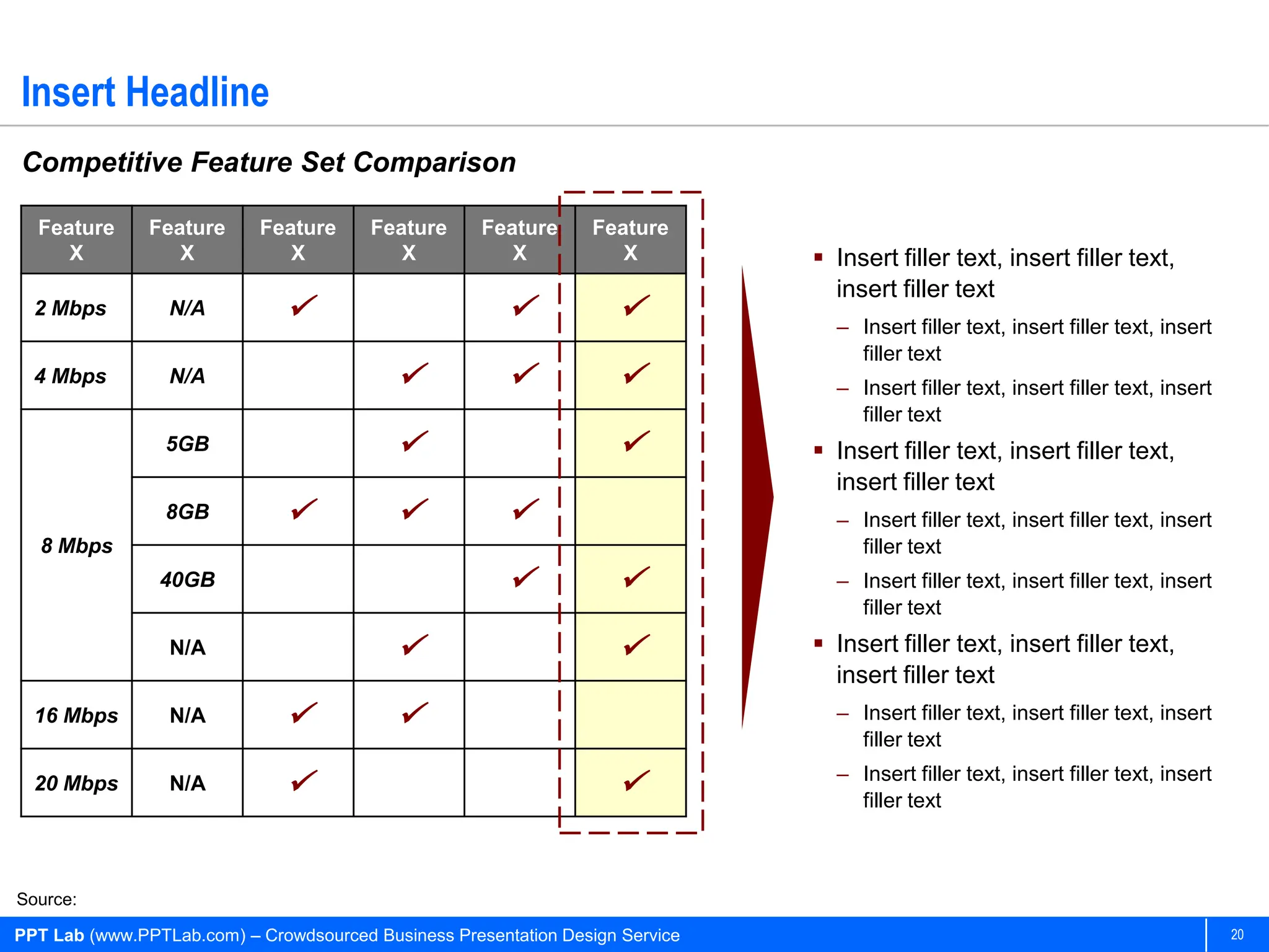 Insert Headline
Competitive Feature Set Comparison

  Feature      Feature      Feature     Feature      Feature     Feature
     X            X            X           X            X           X           Insert filler text, insert filler text,
                                                                                 insert filler text
  2 Mbps         N/A                                                          – Insert filler text, insert filler text, insert
                                                                                   filler text
  4 Mbps         N/A                                                          – Insert filler text, insert filler text, insert
                                                                                   filler text
                 5GB                                                          Insert filler text, insert filler text,
                                                                                 insert filler text
                 8GB                                                          – Insert filler text, insert filler text, insert
  8 Mbps                                                                           filler text
                40GB                                                           – Insert filler text, insert filler text, insert
                                                                                   filler text
                 N/A                                                          Insert filler text, insert filler text,
                                                                                 insert filler text
  16 Mbps        N/A                                                           – Insert filler text, insert filler text, insert
                                                                                   filler text
                                                                                 – Insert filler text, insert filler text, insert
  20 Mbps        N/A                                                             filler text



Source:

PPT Lab (www.PPTLab.com) – Crowdsourced Business Presentation Design Service                                                        20
 