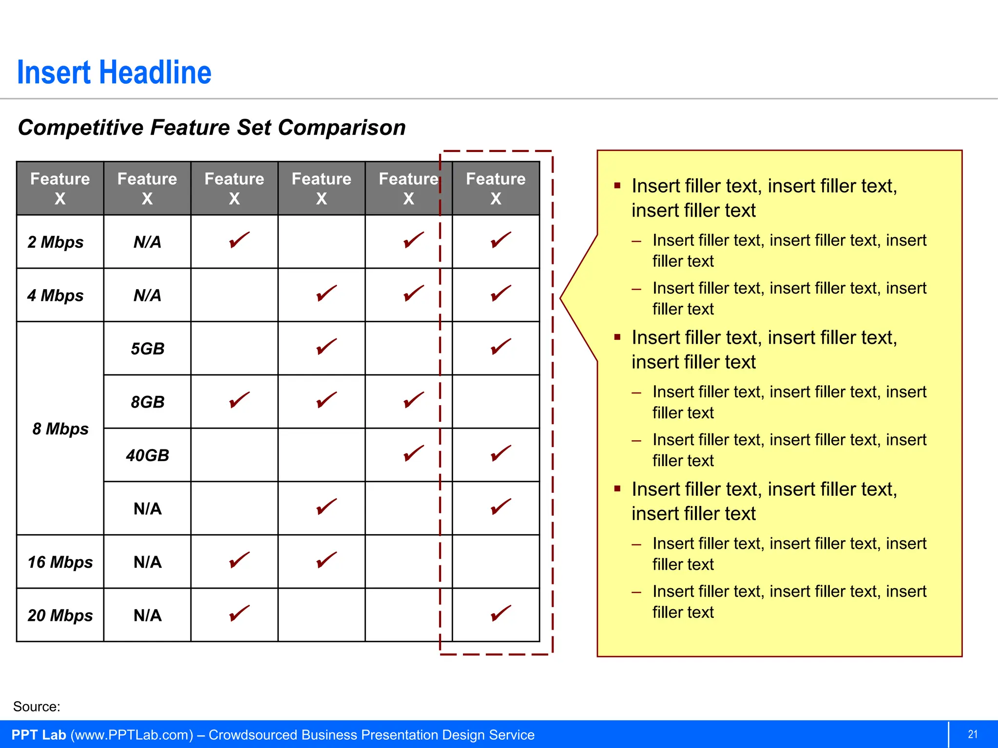 Insert Headline
Competitive Feature Set Comparison

  Feature      Feature      Feature     Feature      Feature     Feature        Insert filler text, insert filler text,
     X            X            X           X            X           X
                                                                                 insert filler text
  2 Mbps         N/A                                                          – Insert filler text, insert filler text, insert
                                                                                   filler text
                                                                                 – Insert filler text, insert filler text, insert
  4 Mbps         N/A                                                            filler text
                                                                                Insert filler text, insert filler text,
                 5GB                                                           insert filler text
                                                                                 – Insert filler text, insert filler text, insert
                 8GB                                                            filler text
  8 Mbps
                                                                                 – Insert filler text, insert filler text, insert
                40GB                                                             filler text
                                                                                Insert filler text, insert filler text,
                 N/A                                                           insert filler text
                                                                                 – Insert filler text, insert filler text, insert
  16 Mbps        N/A                                                             filler text
                                                                                 – Insert filler text, insert filler text, insert
  20 Mbps        N/A                                                             filler text




Source:

PPT Lab (www.PPTLab.com) – Crowdsourced Business Presentation Design Service                                                        21
 