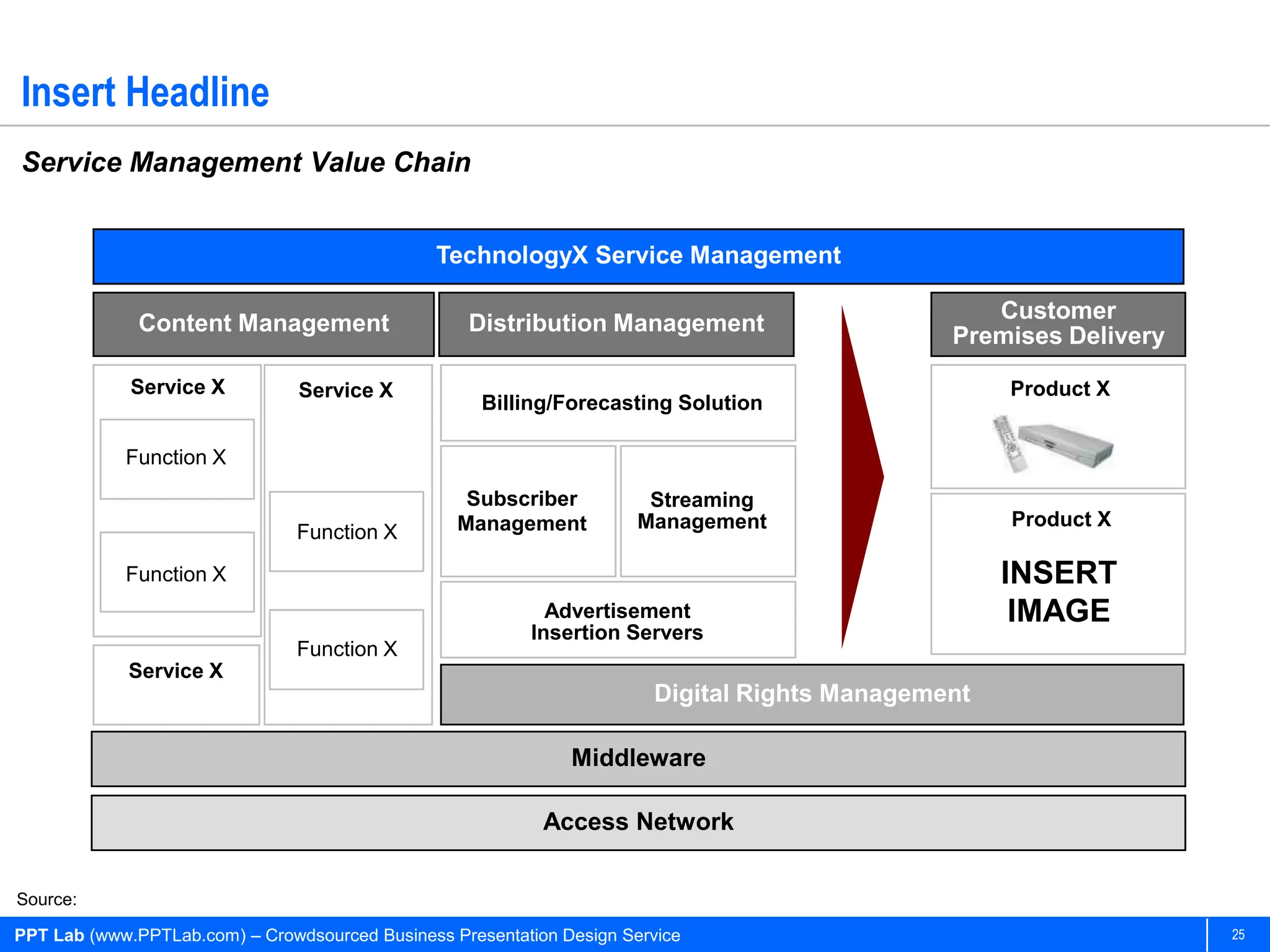 Insert Headline
Service Management Value Chain


                                                TechnologyX Service Management

                                                                                                  Customer
              Content Management                   Distribution Management
                                                                                               Premises Delivery

             Service X          Service X                                                           Product X
                                                     Billing/Forecasting Solution

            Function X
                                                   Subscriber           Streaming
                                                  Management           Management                   Product X
                                Function X
            Function X                                                                              INSERT
                                                            Advertisement                            IMAGE
                                                          Insertion Servers
                                Function X
             Service X
                                                                        Digital Rights Management

                                                               Middleware

                                                            Access Network


Source:

PPT Lab (www.PPTLab.com) – Crowdsourced Business Presentation Design Service                                       25
 