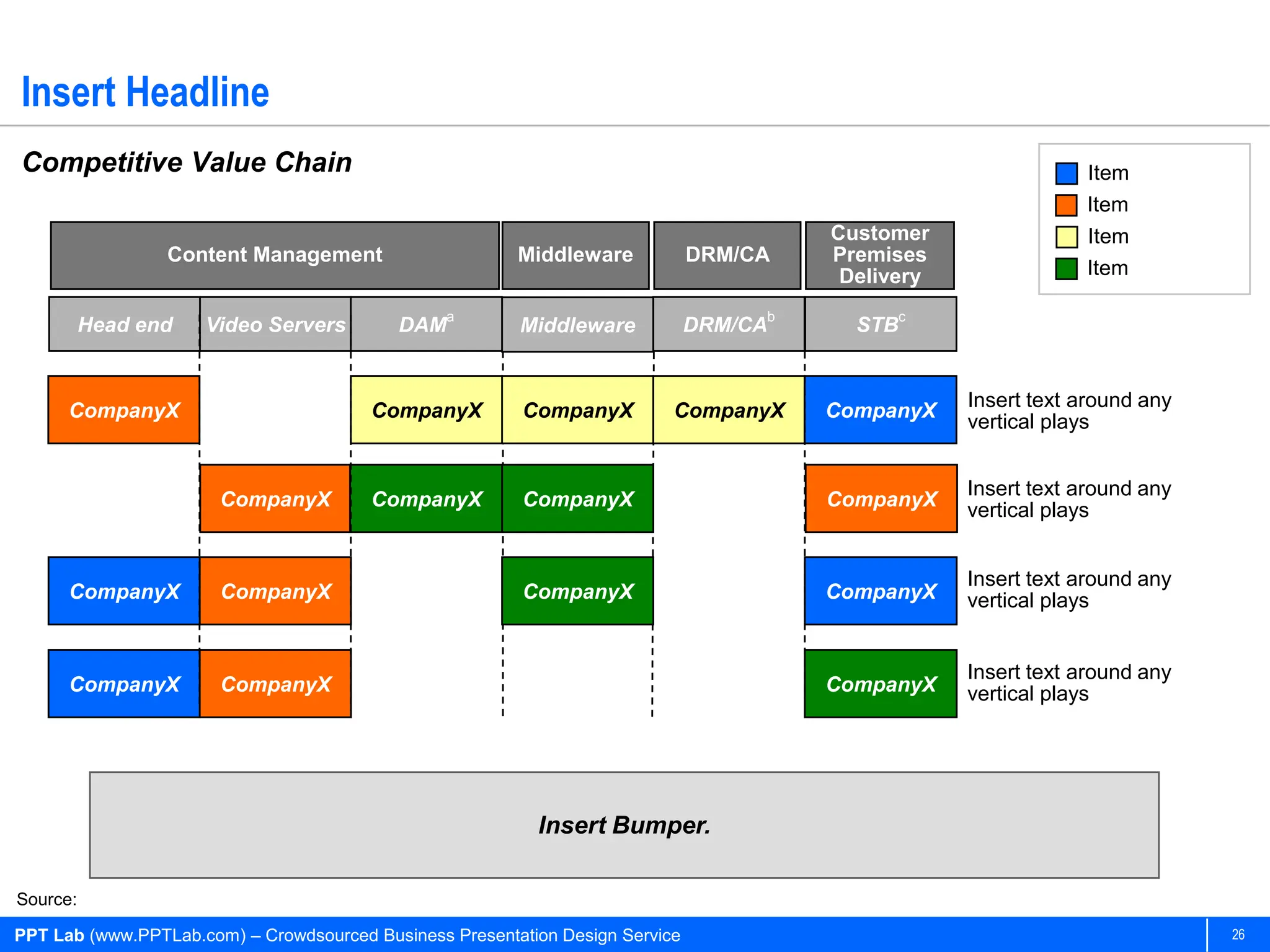 Insert Headline
Competitive Value Chain                                                                                          Item
                                                                                                                 Item
                                                                                         Customer                Item
                 Content Management                      Middleware            DRM/CA    Premises
                                                                                          Delivery               Item

          Head end   Video Servers         DAMa          Middleware            DRM/CAb     STBc



      CompanyX                          CompanyX         CompanyX          CompanyX      CompanyX    Insert text around any
                                                                                                     vertical plays


                                                                                                     Insert text around any
                       CompanyX         CompanyX         CompanyX                        CompanyX    vertical plays


                                                                                                     Insert text around any
      CompanyX         CompanyX                          CompanyX                        CompanyX    vertical plays


                                                                                                     Insert text around any
      CompanyX         CompanyX                                                          CompanyX    vertical plays




                                                           Insert Bumper.

Source:

PPT Lab (www.PPTLab.com) – Crowdsourced Business Presentation Design Service                                                  26
 