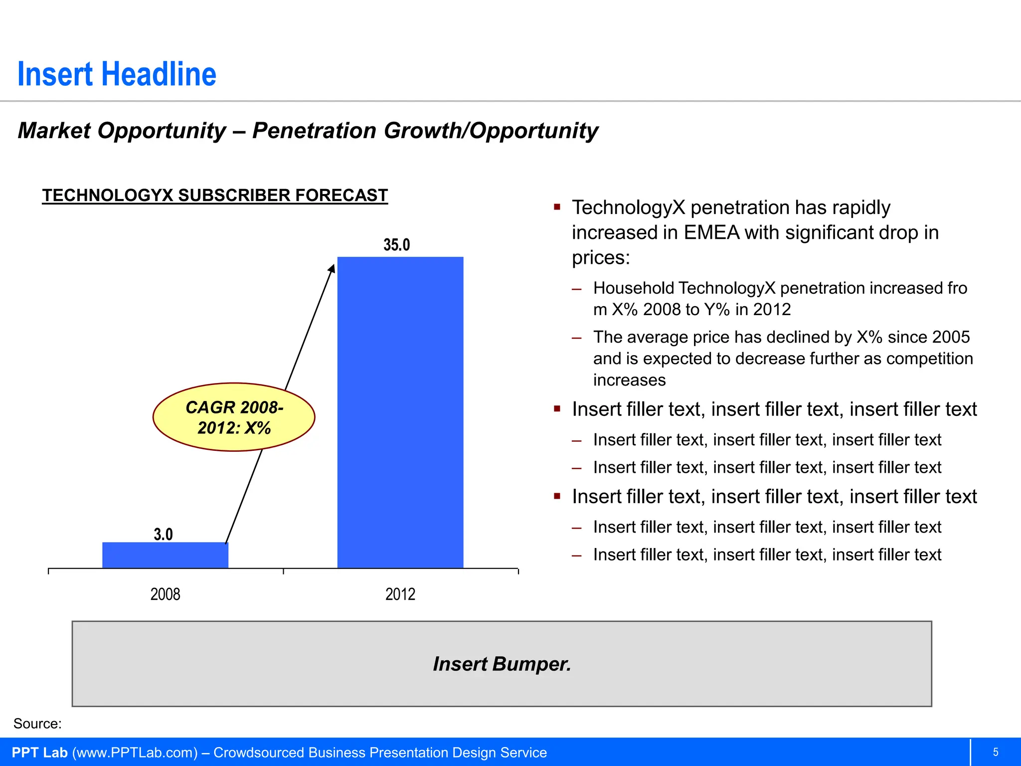 Insert Headline
Market Opportunity – Penetration Growth/Opportunity

    TECHNOLOGYX SUBSCRIBER FORECAST
                                                                                TechnologyX penetration has rapidly
                                                                                 increased in EMEA with significant drop in
                                                    35.0
                                                                                 prices:
                                                                                 – Household TechnologyX penetration increased fro
                                                                                   m X% 2008 to Y% in 2012
                                                                                 – The average price has declined by X% since 2005
                                                                                   and is expected to decrease further as competition
                                                                                   increases
                          CAGR 2008-                                            Insert filler text, insert filler text, insert filler text
                           2012: X%
                                                                                 – Insert filler text, insert filler text, insert filler text
                                                                                 – Insert filler text, insert filler text, insert filler text
                                                                                Insert filler text, insert filler text, insert filler text
                    3.0                                                          – Insert filler text, insert filler text, insert filler text
                                                                                 – Insert filler text, insert filler text, insert filler text

                   2008                              2012



                                                            Insert Bumper.

Source:

PPT Lab (www.PPTLab.com) – Crowdsourced Business Presentation Design Service                                                                    5
 