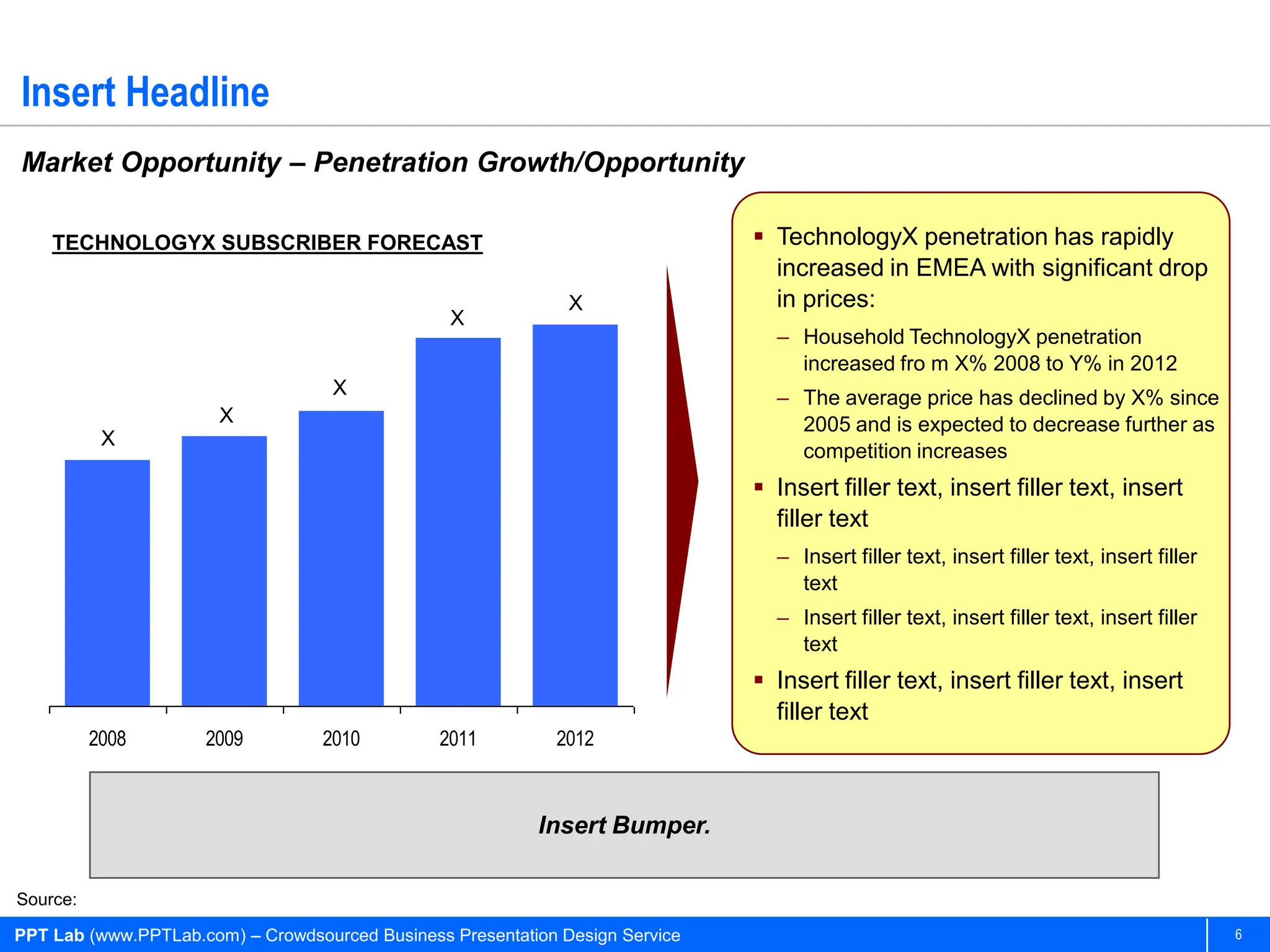 Insert Headline
Market Opportunity – Penetration Growth/Opportunity

    TECHNOLOGYX SUBSCRIBER FORECAST                                             TechnologyX penetration has rapidly
                                                                                 increased in EMEA with significant drop
                                                               X                 in prices:
                                                 X
                                                                                 – Household TechnologyX penetration
                                                                                   increased fro m X% 2008 to Y% in 2012
                                    X                                            – The average price has declined by X% since
                       X                                                           2005 and is expected to decrease further as
           X
                                                                                   competition increases
                                                                                Insert filler text, insert filler text, insert
                                                                                 filler text
                                                                                 – Insert filler text, insert filler text, insert filler
                                                                                   text
                                                                                 – Insert filler text, insert filler text, insert filler
                                                                                   text
                                                                                Insert filler text, insert filler text, insert
                                                                                 filler text
          2008       2009          2010         2011         2012



                                                           Insert Bumper.

Source:

PPT Lab (www.PPTLab.com) – Crowdsourced Business Presentation Design Service                                                               6
 