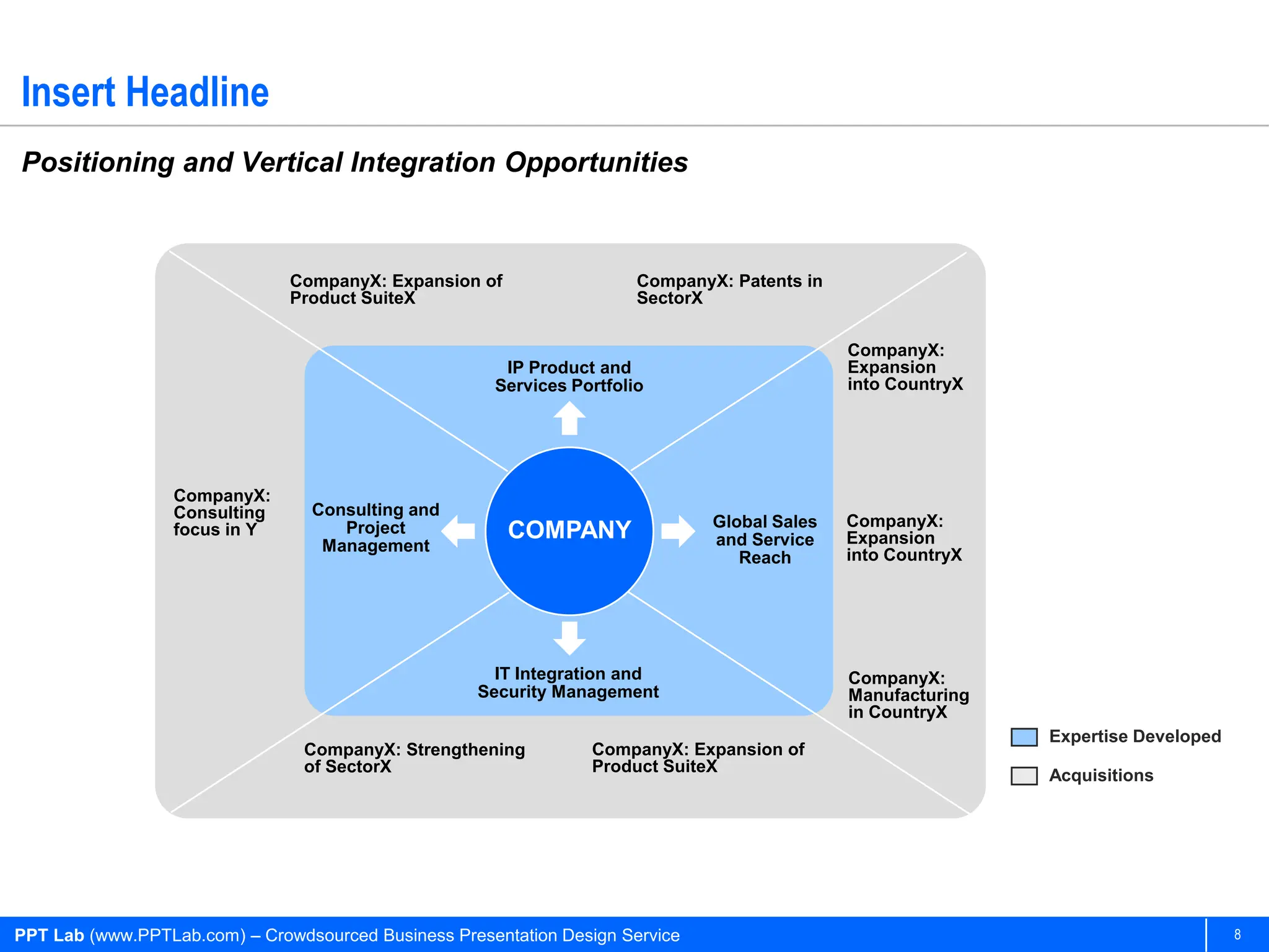 Insert Headline
Positioning and Vertical Integration Opportunities



                               CompanyX: Expansion of                  CompanyX: Patents in
                               Product SuiteX                          SectorX

                                                                                              CompanyX:
                                                       IP Product and                         Expansion
                                                      Services Portfolio                      into CountryX




                  CompanyX:
                  Consulting     Consulting and
                                                                               Global Sales   CompanyX:
                  focus in Y        Project             COMPANY                and Service    Expansion
                                  Management
                                                                                  Reach       into CountryX




                                                      IT Integration and                      CompanyX:
                                                    Security Management                       Manufacturing
                                                                                              in CountryX
                                                                                                              Expertise Developed
                                 CompanyX: Strengthening         CompanyX: Expansion of
                                 of SectorX                      Product SuiteX
                                                                                                              Acquisitions




PPT Lab (www.PPTLab.com) – Crowdsourced Business Presentation Design Service                                                        8
 