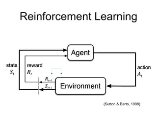 Introduction: Asynchronous Methods for Deep Reinforcement Learning | PPT