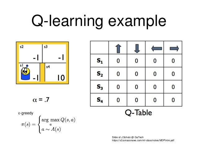 Introduction Asynchronous Methods For Deep Reinforcement Learning