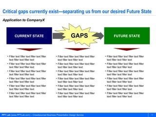 Critical gaps currently exist—separating us from our desired Future State
Application to CompanyX



             CURRENT STATE                                          GAPS                                     FUTURE STATE




     • Filler text filler text filler text filler   • Filler text filler text filler text filler   • Filler text filler text filler text filler
       text filler text filler text                   text filler text filler text                   text filler text filler text
     • Filler text filler text filler text filler   • Filler text filler text filler text filler   • Filler text filler text filler text filler
       text filler text filler text                   text filler text filler text                   text filler text filler text
     • Filler text filler text filler text filler   • Filler text filler text filler text filler   • Filler text filler text filler text filler
       text filler text filler text                   text filler text filler text                   text filler text filler text
     • Filler text filler text filler text filler   • Filler text filler text filler text filler   • Filler text filler text filler text filler
       text filler text filler text                   text filler text filler text                   text filler text filler text
     • Filler text filler text filler text filler   • Filler text filler text filler text filler   • Filler text filler text filler text filler
       text filler text filler text                   text filler text filler text                   text filler text filler text
     • Filler text filler text filler text filler   • Filler text filler text filler text filler   • Filler text filler text filler text filler
       text filler text filler text                   text filler text filler text                   text filler text filler text




PPT Lab (www.PPTLab.com) – Crowdsourced Business Presentation Design Service                                                                      11
 