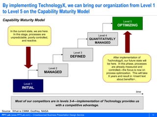 By implementing TechnologyX, we can bring our organization from Level 1
to Level 5 on the Capability Maturity Model
Capability Maturity Model                                                                              Level 5
                                                                                                  OPTIMIZING
       In the current state, we are here.
          In this stage, processes are                                             Level 4
        unpredictable, poorly controlled,
                   and reactive.
                                                                               QUANTITATIVELY
                                                                                  MANAGED


                                                                  Level 3
                                                               DEFINED                         After implementation of
                                                                                          TechnologyX, our future state will
                                                                                          be here. In this phase, processes
                                                                                              are already measured and
                                            Level 2
                                                                                           controlled—the focus is now on
                                       MANAGED                                           process optimization. This will take
                                                                                           X years and result in <insert text
                                                                                                  about benefits>.
                    Level 1
                  INITIAL
                                                                                                                   time


            Most of our competitors are in levels 3-4—implementation of Technology provides us
                                       with a competitive advantage.
Source: What is CMMI, Godfrey, NASA
PPT Lab (www.PPTLab.com) – Crowdsourced Business Presentation Design Service                                                    12
 