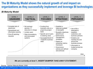 The BI Maturity Model shows the natural growth of and impact on
organizations as they successfully implement and leverage BI technologies
BI Maturity Model

                LEVEL 1                 LEVEL 2                  LEVEL 3                   LEVEL 4                  LEVEL 5
            UNAWARE                  TACTICAL                 FOCUSED                 STRATEGIC                 PERVASIVE


         • Complete lack of       • No business            • Funding from            • Establish a
           awareness                sponsor, IT              business units on a       balanced portfolio     • Use of BI is
         • Spreadsheet and          executive in charge      project-by-project        of standards             extended to
           information anarchy    • Limited users            basis                   • Business objectives      suppliers,
         • One-off reporting      • Data inconsistency     • Specific set of users     drive BI and             customers, and
           requests                 and stove-piped          is realizing value        performance              business partners
                                    systems                • Successful focus on       management             • Analytics are
                                                              a specific business      strategies               inserted into and
                                                             need                    • Deploy an                around the
                                                                                       enterprise metrics       business process
                                                                                       framework              • Information is
                                                                                     • Governance               trusted across the
                                                                                       policies are defined     company
                                                                                       and enforced

                                                                                                                              time



                     We are currently at level 1, INSERT BUMPER TAKE-AWAY STATEMENT.

Source: Gartner Maturity Model, 2008
PPT Lab (www.PPTLab.com) – Crowdsourced Business Presentation Design Service                                                         13
 