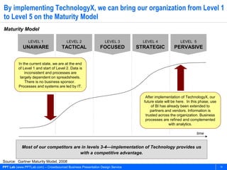 By implementing TechnologyX, we can bring our organization from Level 1
to Level 5 on the Maturity Model
Maturity Model

                LEVEL 1                 LEVEL 2                  LEVEL 3         LEVEL 4               LEVEL 5
            UNAWARE                  TACTICAL                 FOCUSED          STRATEGIC           PERVASIVE


          In the current state, we are at the end
          of Level 1 and start of Level 2. Data is
              inconsistent and processes are
           largely dependent on spreadsheets.
              There is no business sponsor.
          Processes and systems are led by IT.

                                                                                  After implementation of TechnologyX, our
                                                                                 future state will be here. In this phase, use
                                                                                     of BI has already been extended to
                                                                                     partners and vendors. Information is
                                                                                  trusted across the organization. Business
                                                                                  processes are refined and complemented
                                                                                                 with analytics.

                                                                                                                 time


            Most of our competitors are in levels 3-4—implementation of Technology provides us
                                       with a competitive advantage.
Source: Gartner Maturity Model, 2008
PPT Lab (www.PPTLab.com) – Crowdsourced Business Presentation Design Service                                                     14
 