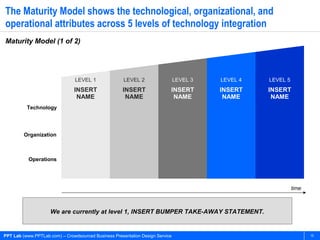 The Maturity Model shows the technological, organizational, and
operational attributes across 5 levels of technology integration
Maturity Model (1 of 2)




                                LEVEL 1               LEVEL 2                  LEVEL 3   LEVEL 4   LEVEL 5
                               INSERT                INSERT                INSERT        INSERT    INSERT
                                NAME                  NAME                  NAME          NAME      NAME
          Technology




         Organization



           Operations




                                                                                                             time



                     We are currently at level 1, INSERT BUMPER TAKE-AWAY STATEMENT.


PPT Lab (www.PPTLab.com) – Crowdsourced Business Presentation Design Service                                        15
 