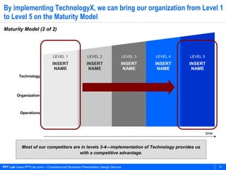 By implementing TechnologyX, we can bring our organization from Level 1
to Level 5 on the Maturity Model
Maturity Model (2 of 2)




                                LEVEL 1               LEVEL 2                  LEVEL 3   LEVEL 4   LEVEL 5
                               INSERT                INSERT                INSERT        INSERT    INSERT
                                NAME                  NAME                  NAME          NAME      NAME
          Technology




         Organization



           Operations




                                                                                                             time


            Most of our competitors are in levels 3-4—implementation of Technology provides us
                                       with a competitive advantage.


PPT Lab (www.PPTLab.com) – Crowdsourced Business Presentation Design Service                                        16
 