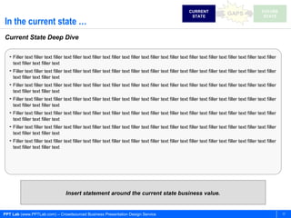 CURRENT                                      FUTURE
                                                                                                                  STATE
                                                                                                                                         GAPS                  STATE
In the current state …
Current State Deep Dive

   • Filler text filler text filler text filler text filler text filler text filler text filler text filler text filler text filler text filler text filler text filler
     text filler text filler text
   • Filler text filler text filler text filler text filler text filler text filler text filler text filler text filler text filler text filler text filler text filler
     text filler text filler text
   • Filler text filler text filler text filler text filler text filler text filler text filler text filler text filler text filler text filler text filler text filler
     text filler text filler text
   • Filler text filler text filler text filler text filler text filler text filler text filler text filler text filler text filler text filler text filler text filler
     text filler text filler text
   • Filler text filler text filler text filler text filler text filler text filler text filler text filler text filler text filler text filler text filler text filler
     text filler text filler text
   • Filler text filler text filler text filler text filler text filler text filler text filler text filler text filler text filler text filler text filler text filler
     text filler text filler text
   • Filler text filler text filler text filler text filler text filler text filler text filler text filler text filler text filler text filler text filler text filler
     text filler text filler text




                                     Insert statement around the current state business value.


PPT Lab (www.PPTLab.com) – Crowdsourced Business Presentation Design Service                                                                                              17
 