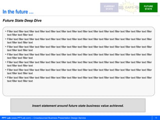 CURRENT                                      FUTURE
                                                                                                                  STATE
                                                                                                                                         GAPS                  STATE
In the future …
Future State Deep Dive

   • Filler text filler text filler text filler text filler text filler text filler text filler text filler text filler text filler text filler text filler text filler
     text filler text filler text
   • Filler text filler text filler text filler text filler text filler text filler text filler text filler text filler text filler text filler text filler text filler
     text filler text filler text
   • Filler text filler text filler text filler text filler text filler text filler text filler text filler text filler text filler text filler text filler text filler
     text filler text filler text
   • Filler text filler text filler text filler text filler text filler text filler text filler text filler text filler text filler text filler text filler text filler
     text filler text filler text
   • Filler text filler text filler text filler text filler text filler text filler text filler text filler text filler text filler text filler text filler text filler
     text filler text filler text
   • Filler text filler text filler text filler text filler text filler text filler text filler text filler text filler text filler text filler text filler text filler
     text filler text filler text
   • Filler text filler text filler text filler text filler text filler text filler text filler text filler text filler text filler text filler text filler text filler
     text filler text filler text




                                 Insert statement around future state business value achieved.


PPT Lab (www.PPTLab.com) – Crowdsourced Business Presentation Design Service                                                                                              19
 