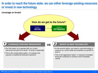 In order to reach the future state, we can either leverage existing resources
or invest in new technology
Leverage or Invest



                                             How do we get to the future?
                                                  LEVEL 1                          LEVEL 5
                                                 INITIAL                       OPTIMIZING




   1      LEVERAGE EXISTING RESOURCES                              VS          2       INVEST IN NEW TECHNOLOGY

     Our first option is to operate with our current                           In the second option, we invest in new technology to
      resources and grow from level 1 to level 5 organically                     improve our current state and expedite our growth to
                                                                                 level 5
     This is the conservative option—it is slower and
      requires no additional financial investment                               This is the aggressive option—it requires immediate
                                                                                 financial investment to achieve more immediate
                                                                                 results




PPT Lab (www.PPTLab.com) – Crowdsourced Business Presentation Design Service                                                            21
 