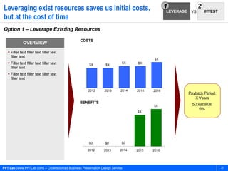 Leveraging exist resources saves us initial costs,                                             1                2
                                                                                               LEVERAGE    VS       INVEST
but at the cost of time
Option 1 – Leverage Existing Resources

                                                 COSTS
              OVERVIEW

    Filler text filler text filler text
     filler text
                                                                                        $X
    Filler text filler text filler text               $X        $X
                                                                           $X    $X
     filler text
    Filler text filler text filler text
     filler text


                                                      2012      2013      2014   2015   2016
                                                                                                          Payback Period:
                                                                                                             X Years
                                                 BENEFITS                                                   5-Year ROI:
                                                                                        $X
                                                                                                                5%
                                                                                 $X




                                                      $0         $0        $0

                                                      2012      2013      2014   2015   2016




PPT Lab (www.PPTLab.com) – Crowdsourced Business Presentation Design Service                                                 22
 