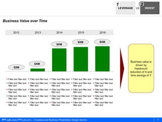 1               2
                                                                                                                                        LEVERAGE   VS       INVEST



Business Value over Time


            2012                      2013                      2014                      2015                       2016


                                                                                          $XM                       $XM
                                                                $XM




                                                                                                                                               Business value is
                                     $XM                                                                                                           driven by
            $XM                                                                                                                                   headcount
                                                                                                                                              reduction of X and
                                                                                                                                               time savings of Y
     Filler text filler text  Filler text filler text  Filler text filler text  Filler text filler text  Filler text filler text
     Filler text filler text  Filler text filler text  Filler text filler text  Filler text filler text  Filler text filler text
      filler text               filler text               filler text               filler text               filler text
     Filler text filler text  Filler text filler text  Filler text filler text  Filler text filler text  Filler text filler text
      filler text               filler text               filler text               filler text               filler text
     Filler text filler text  Filler text filler text  Filler text filler text  Filler text filler text  Filler text filler text
      filler text               filler text               filler text               filler text               filler text
     Filler text filler text  Filler text filler text  Filler text filler text  Filler text filler text  Filler text filler text
      filler text               filler text               filler text               filler text               filler text




PPT Lab (www.PPTLab.com) – Crowdsourced Business Presentation Design Service                                                                                         27
 