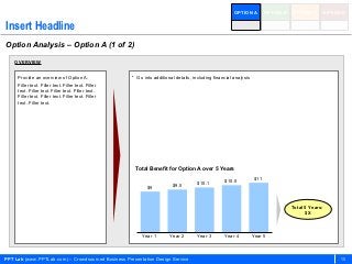 OPTION A         OPTION B   OPTION C     OPTION D


Insert Headline
Option Analysis – Option A (1 of 2)

    OVERVIEW


     Provide an overview of Option A.                • Go into additional details, including financial analysis
     Filler text. Filler text. Filler text. Filler
     text. Filler text. Filler text. Filler text.
     Filler text. Filler text. Filler text. Filler
     text. Filler text.




                                                      Total Benefit for Option A over 5 Years

                                                                                                  $10.0           $11
                                                                        $9.5         $10.1
                                                            $9


                                                                                                                                   Total 5 Years:
                                                                                                                                         $X



                                                         Year 1        Year 2       Year 3        Year 4          Year 5



PPT Lab (www.PPTLab.com) – Crowdsourced Business Presentation Design Service                                                                          10
 