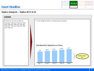 OPTION A         OPTION B   OPTION C     OPTION D


Insert Headline
Option Analysis – Option B (1 of 2)

    OVERVIEW


     Provide an overview of Option B.                • Go into additional details, including financial analysis
     Filler text. Filler text. Filler text. Filler
     text. Filler text. Filler text. Filler text.
     Filler text. Filler text. Filler text. Filler
     text. Filler text.




                                                      Total Benefit for Option B over 5 Years

                                                                                                  $10.0           $11
                                                                        $9.5         $10.1
                                                            $9


                                                                                                                                   Total 5 Years:
                                                                                                                                         $X



                                                         Year 1        Year 2       Year 3        Year 4          Year 5



PPT Lab (www.PPTLab.com) – Crowdsourced Business Presentation Design Service                                                                          13
 