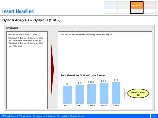OPTION A         OPTION B   OPTION C     OPTION D


Insert Headline
Option Analysis – Option C (1 of 2)

    OVERVIEW


     Provide an overview of Option C.                • Go into additional details, including financial analysis
     Filler text. Filler text. Filler text. Filler
     text. Filler text. Filler text. Filler text.
     Filler text. Filler text. Filler text. Filler
     text. Filler text.




                                                      Total Benefit for Option C over 5 Years

                                                                                                  $10.0           $11
                                                                        $9.5         $10.1
                                                            $9


                                                                                                                                   Total 5 Years:
                                                                                                                                         $X



                                                         Year 1        Year 2       Year 3        Year 4          Year 5



PPT Lab (www.PPTLab.com) – Crowdsourced Business Presentation Design Service                                                                          15
 