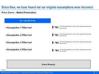 Since then, we have found out our original assumptions were incorrect
Price Curve – Market Penetration


                           KEY ASSUMPTIONS



       Assumption 1 Filler text                                                  • Content/explanation around why original assumption
                                                                                     was wrong




       Assumption 2 Filler text                                                  • Content/explanation around why original assumption
                                                                                     was wrong



       Assumption 3 Filler text
                                                                                  • Content/explanation around why original assumption
                                                                                     was wrong



       Assumption 4 Filler text
                                                                                  • Content/explanation around why original assumption
                                                                                     was wrong




                                                           Insert Bumper.

Source:

PPT Lab (www.PPTLab.com) – Crowdsourced Business Presentation Design Service                                                              5
 