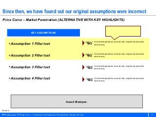 Since then, we have found out our original assumptions were incorrect
Price Curve – Market Penetration (ALTERNATIVE WITH KEY HIGHLIGHTS)


                           KEY ASSUMPTIONS



       Assumption 1 Filler text                                                  • Content/explanation around why original assumption
                                                                                     was wrong




       Assumption 2 Filler text                                                  • Content/explanation around why original assumption
                                                                                     was wrong



       Assumption 3 Filler text
                                                                                  • Content/explanation around why original assumption
                                                                                     was wrong



       Assumption 4 Filler text
                                                                                  • Content/explanation around why original assumption
                                                                                     was wrong




                                                           Insert Bumper.

Source:

PPT Lab (www.PPTLab.com) – Crowdsourced Business Presentation Design Service                                                              6
 