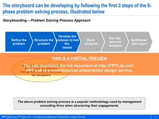PPT Lab (www.PPTLab.com) – Crowdsourced Business Presentation Design Service 6
The storyboard can be developing by following the first 3 steps of the 6-
phase problem solving process, illustrated below
Storyboarding – Problem Solving Process Approach
The above problem solving process is a popular methodology used by management
consulting firms when structuring their engagements.
Define the
problem
Structure the
problem
Develop the
analyses to test
the
issues
Build
workplan
Run the
test and
analyses
Synthesize
and report
By step three, before we start
the analysis, we will have
enough information to construct
our storyboard
THIS IS A PARTIAL PREVIEW
You can download the full document at http://PPTLab.com.
PPT Lab is a crowdsourced presentation design service.
 