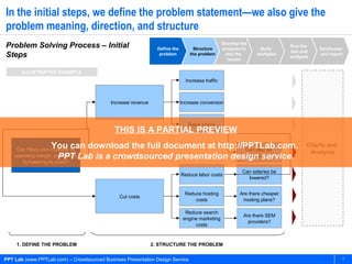 PPT Lab (www.PPTLab.com) – Crowdsourced Business Presentation Design Service 7
In the initial steps, we define the problem statement—we also give the
problem meaning, direction, and structure
Problem Solving Process – Initial
Steps
Define the
problem
Structure
the problem
Develop the
analyses to
test the
issues
Build
workplan
Run the
test and
analyses
Synthesize
and report
1. DEFINE THE PROBLEM 2. STRUCTURE THE PROBLEM
Can Flevy.com increase its
operating margin, particularly
by lowering its costs?
Increase revenue
Cut costs
Reduce labor costs
Reduce hosting
costs
Reduce search
engine marketing
costs
Are there SEM
providers?
Are there cheaper
hosting plans?
Can salaries be
lowered?
Can staff be
reduced?
Increase traffic
Increase conversion
Raise prices
Charts and
Analysis
ILLUSTRATIVE EXAMPLE
THIS IS A PARTIAL PREVIEW
You can download the full document at http://PPTLab.com.
PPT Lab is a crowdsourced presentation design service.
 