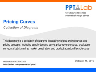 Crowdsourced Business
                                                          Presentation Design Service


Pricing Curves
Collection of Diagrams



This document is a collection of diagrams illustrating various pricing curves and
pricing concepts, including supply-demand curve, price-revenue curve, breakeven
curve, market skimming, market penetration, and product adoption lifecycle curve



ORIGINAL PROJECT DETAILS                                            October 15, 2012
http://pptlab.com/presentation?pid=3
 
