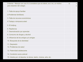 Criterios:  Marque con una X si considera que el criterio, es o no, un motivo para desertar del colegio. si no 1. Falta de apoyo familiar     2.Problemas familiares      3. Falta de recursos económicos      4.Trabajo a temprana edad     5. El bullyng     6. Repitencia      7. Desmotivación por aprender     8. Consumo de drogas y alcohol      9. Influencia de los amigos y/o amigas     10. Búsqueda de la identidad      11. Depresión      12. Problemas de salud     13. Paternidad adolescente     14. Condición socio-cultural     15. Interés por; el deporte, la danza, teatro, música, arte, etc.     