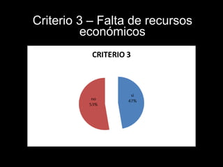 Criterio 3 – Falta de recursos económicos 