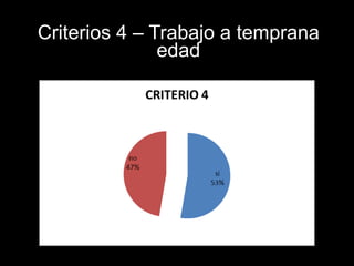 Criterios 4 – Trabajo a temprana edad 