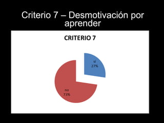 Criterio 7 – Desmotivación por aprender 