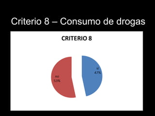 Criterio 8 – Consumo de drogas   