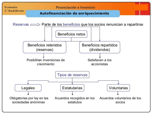 Autofinanciación de enriquecimiento