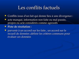 Les conflits factuelsLes conflits factuels
 Conflits issus d'un fait qui donne lieu à une divergence :Conflits issus d'un fait qui donne lieu à une divergence :
 acte manqué, information non faite ou mal passée,acte manqué, information non faite ou mal passée,
propos ou acte considérés comme agressifspropos ou acte considérés comme agressifs
 Piste de résolution :Piste de résolution :
 parvenir à un accord sur les faits , un accord sur leparvenir à un accord sur les faits , un accord sur le
recueil de données ;définir les critères communs pourrecueil de données ;définir les critères communs pour
évaluer ces donnéesévaluer ces données
 