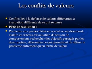 Les conflits de valeursLes conflits de valeurs
 Conflits liés à la défense de valeurs différentes, àConflits liés à la défense de valeurs différentes, à
évaluation différente de ce qui se passeévaluation différente de ce qui se passe
 Piste de résolution :Piste de résolution :
 Permettre aux parties d'être en accord ou en désaccord,Permettre aux parties d'être en accord ou en désaccord,
établir les critères d'évaluation d'idées ou deétablir les critères d'évaluation d'idées ou de
comportement, rechercher des objectifs partagés par lescomportement, rechercher des objectifs partagés par les
deux parties , déterminer ce qui permettrait de définir ledeux parties , déterminer ce qui permettrait de définir le
problème autrement qu'en terme de valeurproblème autrement qu'en terme de valeur
 
