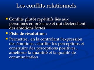Les conflits relationnelsLes conflits relationnels
 Conflits plutôt répétitifs liés auxConflits plutôt répétitifs liés aux
personnes en présence et qui déclenchentpersonnes en présence et qui déclenchent
des émotions fortesdes émotions fortes
 Piste de résolution :Piste de résolution :
 Permettre , en la contrôlant l'expressionPermettre , en la contrôlant l'expression
des émotions ; clarifier les perceptions etdes émotions ; clarifier les perceptions et
construire des perceptions positives ,construire des perceptions positives ,
améliorer la quantité et la qualité deaméliorer la quantité et la qualité de
communication .communication .
 