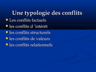 Une typologie des conflitsUne typologie des conflits
 Les conflits factuelsLes conflits factuels
 les conflits d ’intérêtles conflits d ’intérêt
 les conflits structurelsles conflits structurels
 les conflits de valeursles conflits de valeurs
 les conflits relationnelsles conflits relationnels
 