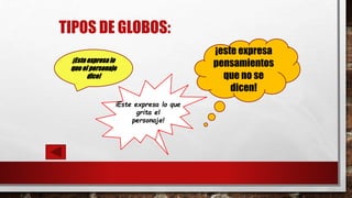 TIPOS DE GLOBOS:
¡este expresa
pensamientos
que no se
dicen!
¡Esteexpresalo
que el personaje
dice!
¡Este expresa lo que
grita el
personaje!
 