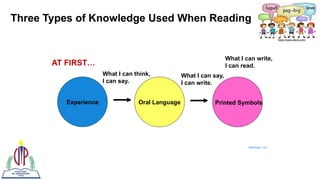 PPT Language Transition Process.....pptx