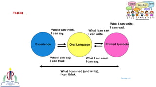 PPT Language Transition Process.....pptx