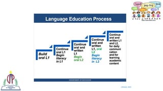 PPT Language Transition Process.....pptx