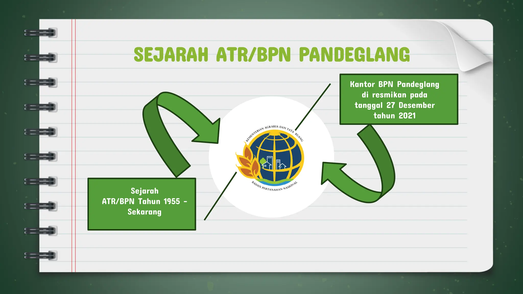 Contoh ppt laporan magang berjudul proses pelaksanaan pendaftaran