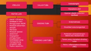 ETIOLOGI DALAM TUBA
DINDING LUARTUBA
DINDING TUBA
Divertikel tuba kongenital
Endometriosis
FAKTOR LAIN
Hipoplasia uteri
Endosalpingitis
Perlekatan peritubal dengan
distorsi atau lekukan tuba
Operasi plastik tuba dan
sterilisasi
Tumor yang menekan dinding
tuba
Pelvic InflammatoryDisease
(PID)
• Hamil >35tahun
• Fertilisasi in vitro
• Penggunaan AKDR
• Riwayat kehamilan
ektopik
• Merokok
• Riwayat operasi
abdomen
• Kegagalan
penggunaan
kontrasepsi yang
mengandung
progestin saja
• Ruptur appendix
 