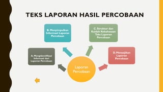 TEKS LAPORAN HASIL PERCOBAAN
Laporan
Percobaan
A. Mengidentifikasi
Informasi dari
Laporan Percobaan
B. Menyimpulkan
Informasi Laporan
Percobaan
C. Struktur dan
Kaidah Kebahasaan
Teks Laporan
Percobaan
D. Menyajikan
Laporan
Percobaan
 