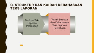C. STRUKTUR DAN KAIDAH KEBAHASAAN
TEKS LAPORAN
Struktur Teks
Laporan
Percobaan
Telaah Struktur
dan Kebahasaan
Teks Laporan
Percobaan
 