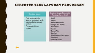 STRUKTUR TEKS LAPORAN PERCOBAAN
Struktur Utama
• Pada umumnya teks
laporan percobaan terdiri
atas dua bagian sebagai
berikut.
• Pernyataan Umum
• Uraian
Struktur dengan Sistematika
Penulisan Karya Ilmiah
• Judul
• Objek
• Pelaku Percobaan
• Tempat dan Waktu
Percobaan
• Tujuan
• Bahan/Alat
• Langkah
• Hasil Laporan Percobaan
• Simpulan
• Daftar Pustaka
 