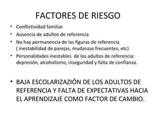 Conflictividad familiar Ausencia de adultos de referencia  No hay permanencia de las figuras de referencia ( inestabilidad de parejas, mudanzas frecuentes, etc) Personalidades inestables  de los adultos de referencia: depresión, alcoholismo, inseguridad y falta de confianza. BAJA ESCOLARIZAZIÓN DE LOS ADULTOS DE REFERENCIA Y FALTA DE EXPECTATIVAS HACIA EL APRENDIZAJE COMO FACTOR DE CAMBIO. FACTORES DE RIESGO  