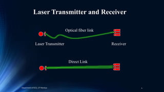 Laser Transmitter and Receiver
Laser Transmitter Receiver
Optical fiber link
Direct Link
Department of ECE, CIT Mandya 4
 