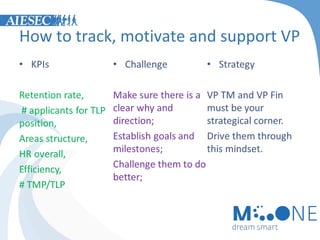 How to track, motivate and support VP

 